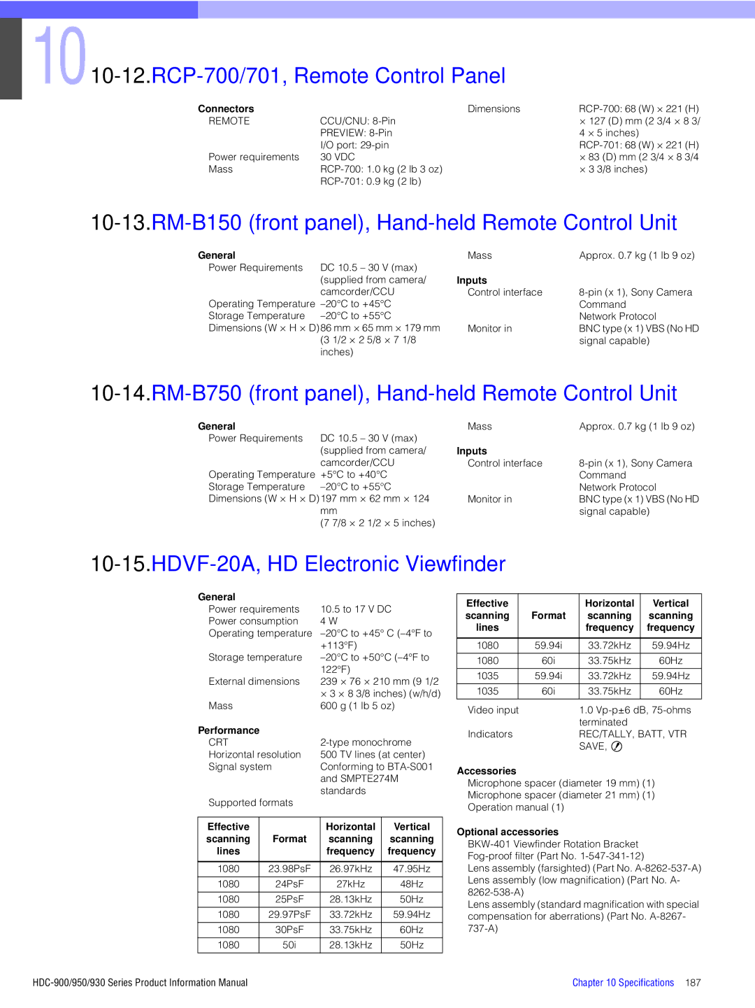 Sony 950, 930, 900 RM-B150 front panel, Hand-held Remote Control Unit, RM-B750 front panel, Hand-held Remote Control Unit 