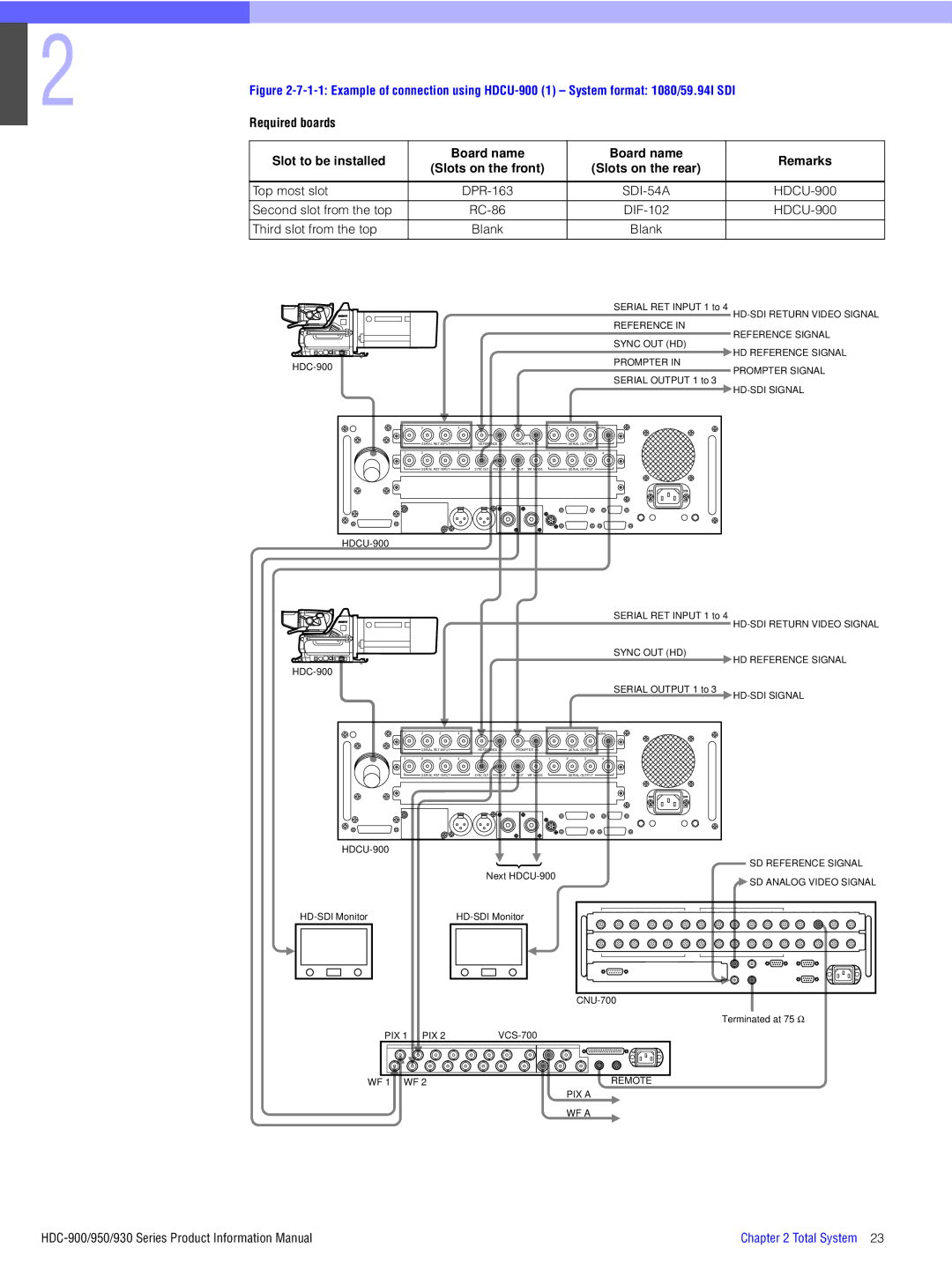 Sony 930, 950 manual Required boards Slot to be installed, Top most slot DPR-163, HDCU-900 