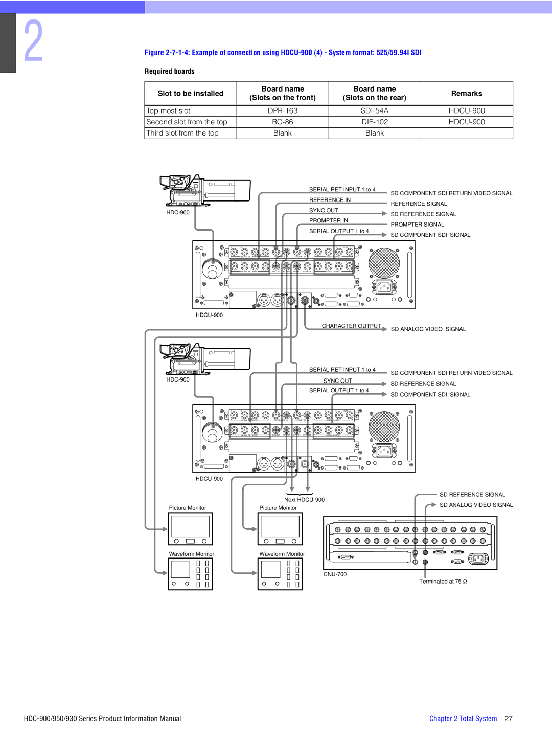 Sony 930, 950, 900 manual SD Component SDI Return Video Signal 