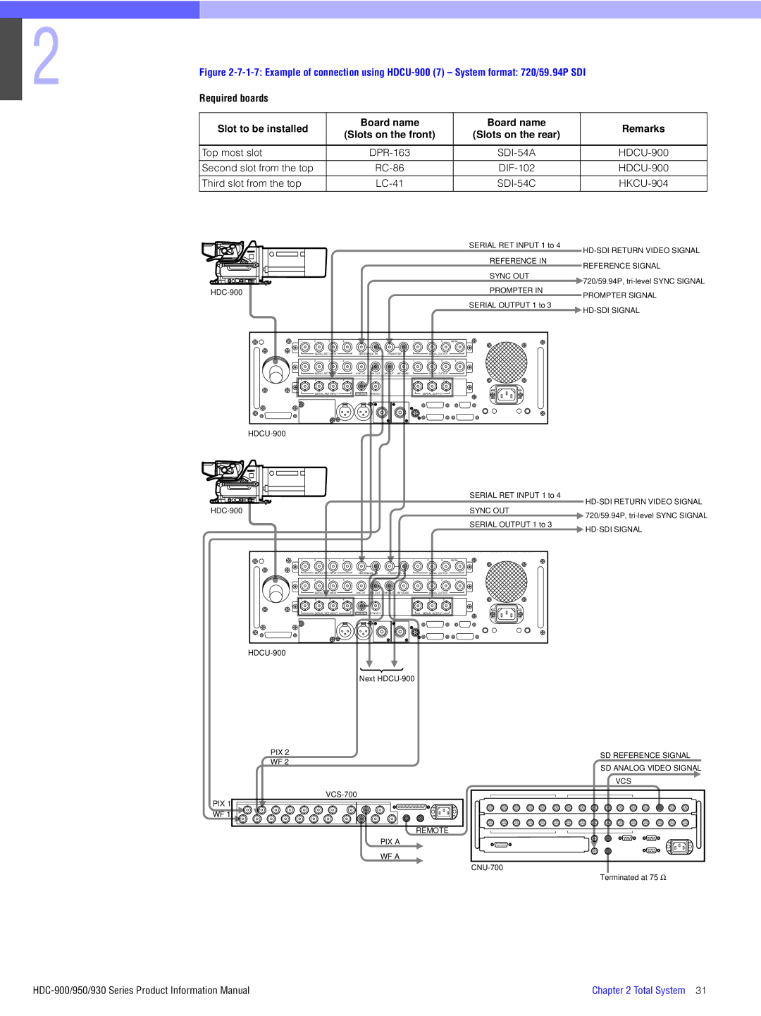 Sony 950, 930 manual Required boards, Remarks, RC-86 DIF-102 HDCU-900 Third slot from the top LC-41 