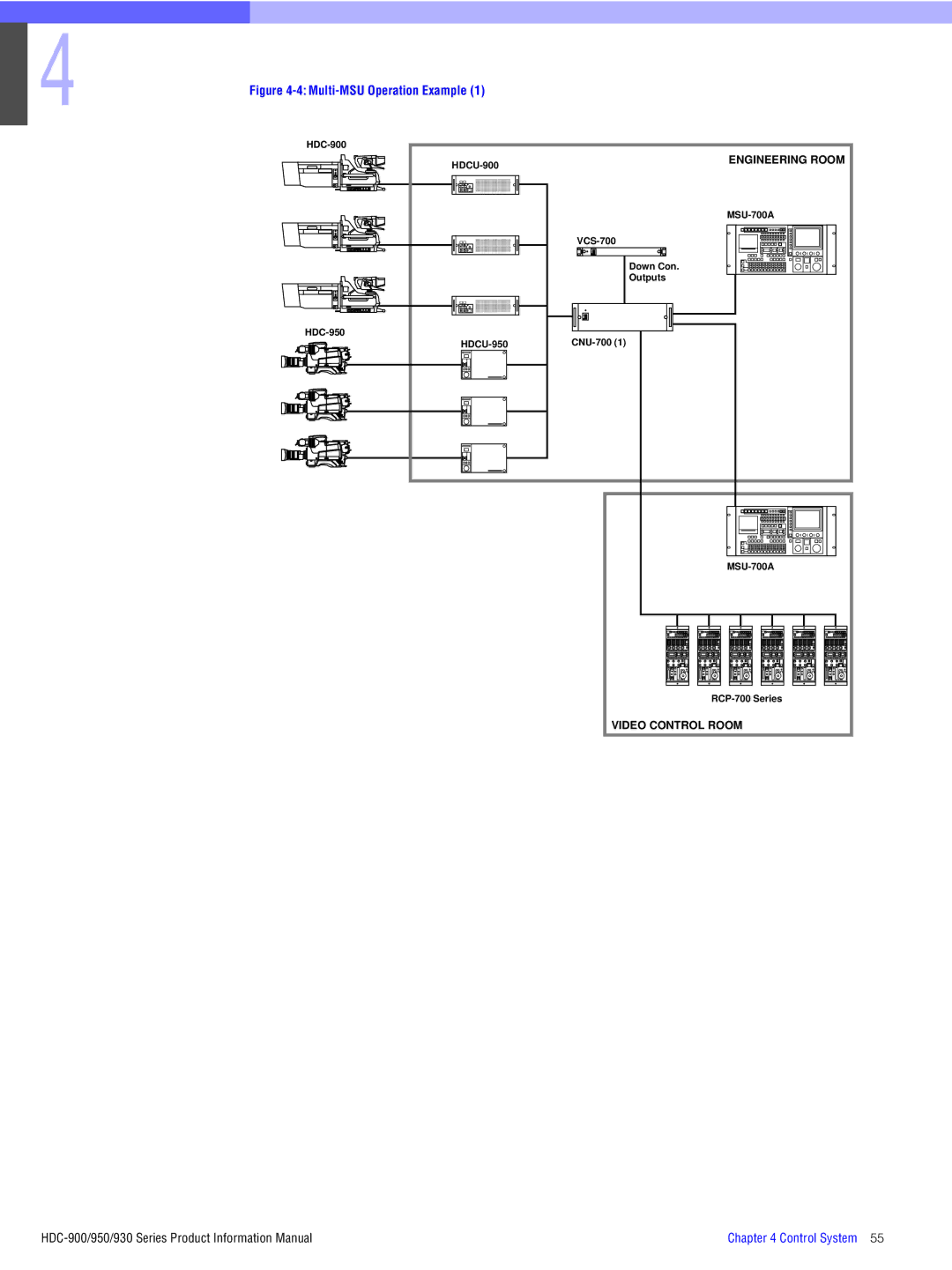 Sony 950, 930, 900 manual Multi-MSU Operation Example 