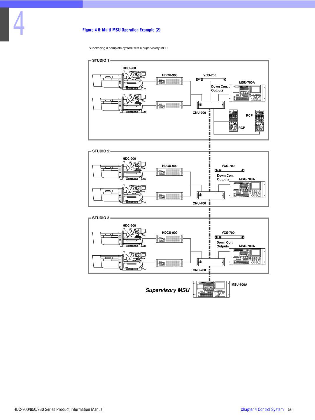 Sony 900, 930, 950 manual Supervisory MSU 