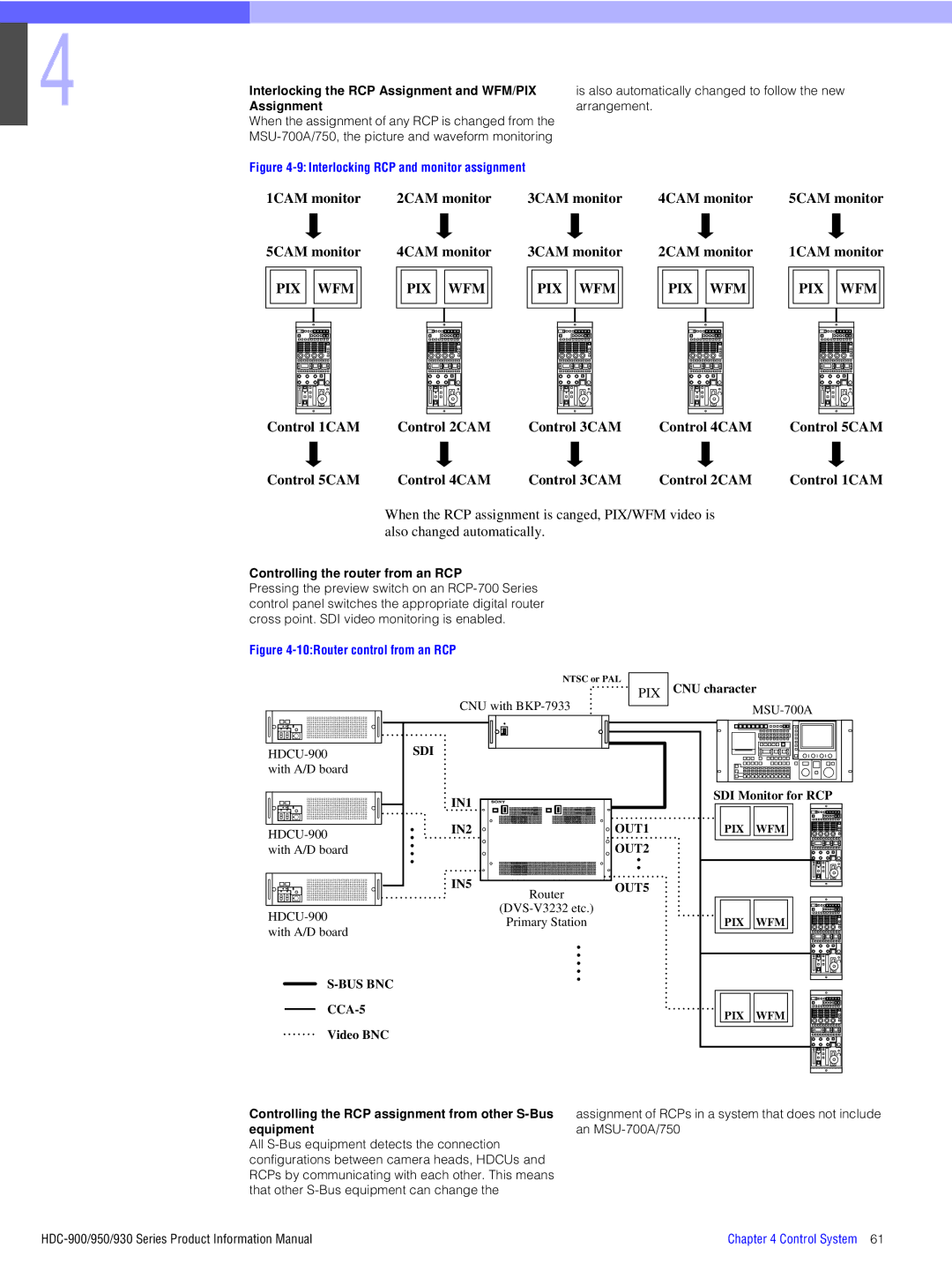 Sony 950, 930, 900 manual Controlling the router from an RCP, Controlling the RCP assignment from other S-Bus equipment 