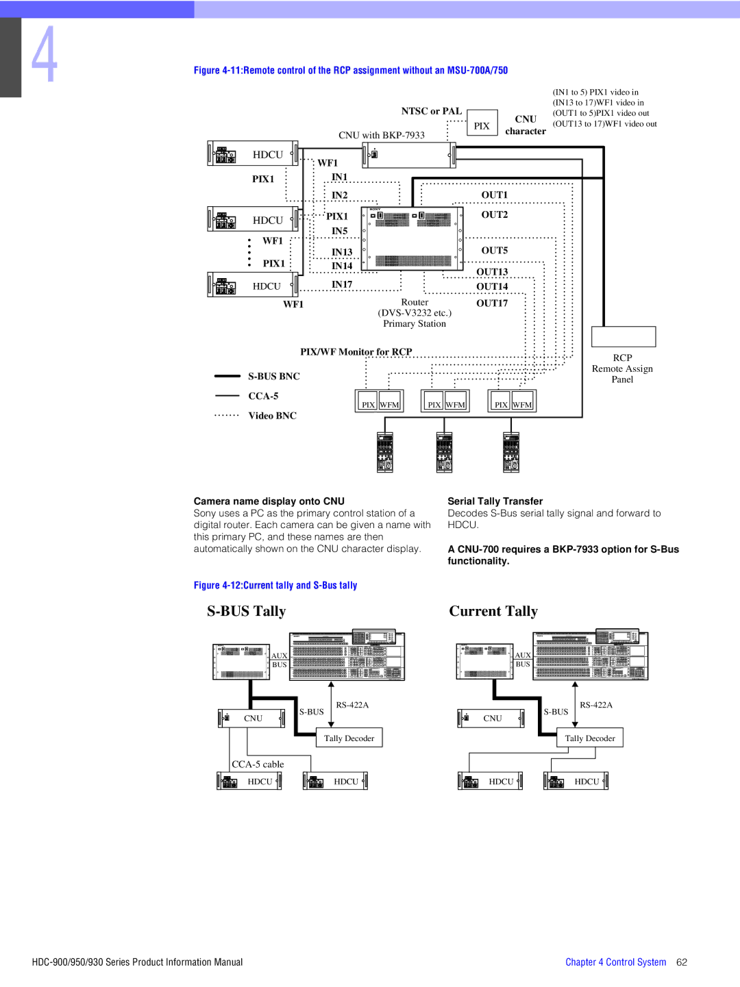 Sony 900, 930 Camera name display onto CNU, Serial Tally Transfer, Decodes S-Bus serial tally signal and forward to Hdcu 