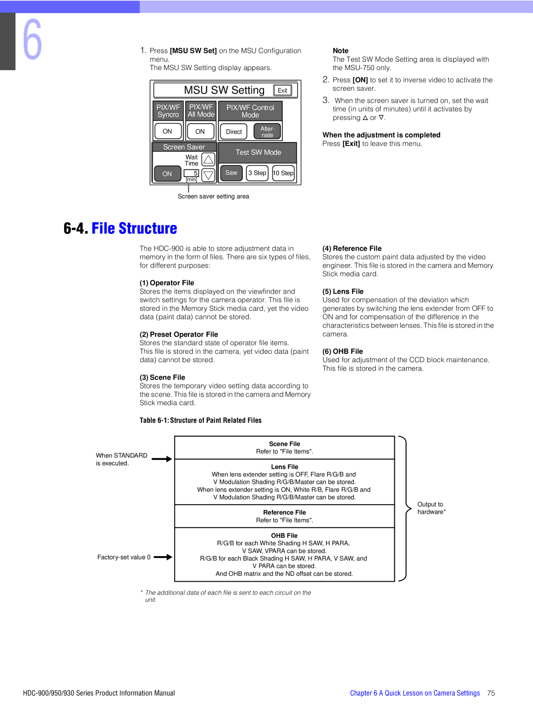 Sony 930, 950, 900 manual File Structure 