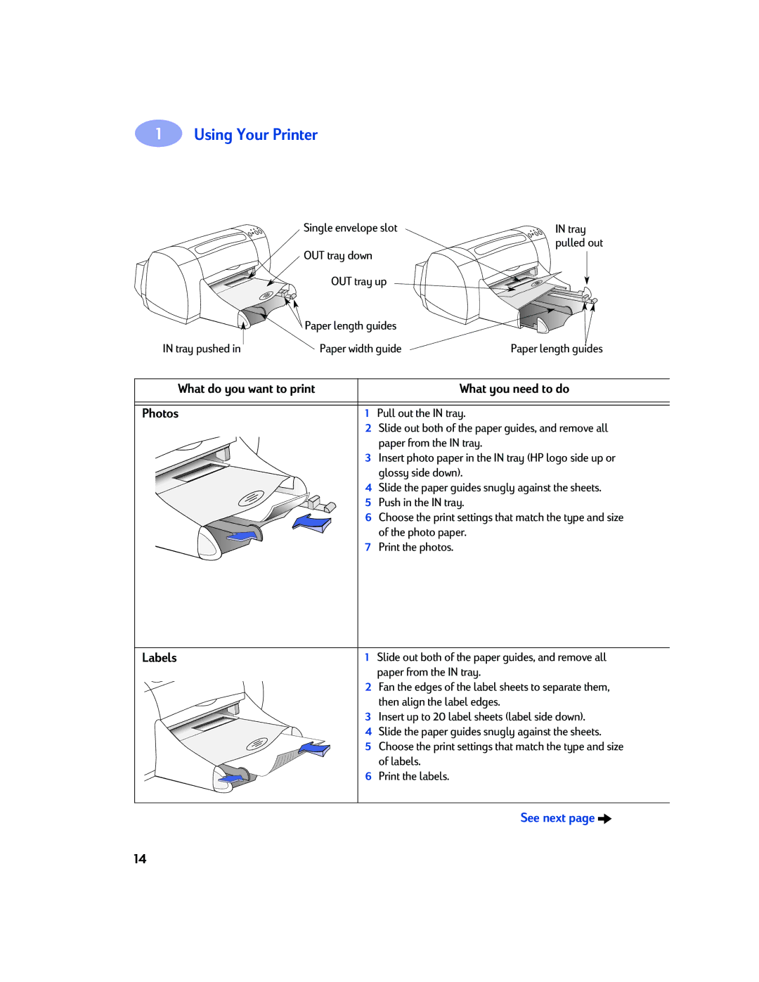 Sony 970C Series manual What do you want to print What you need to do Photos, Pull out the in tray 