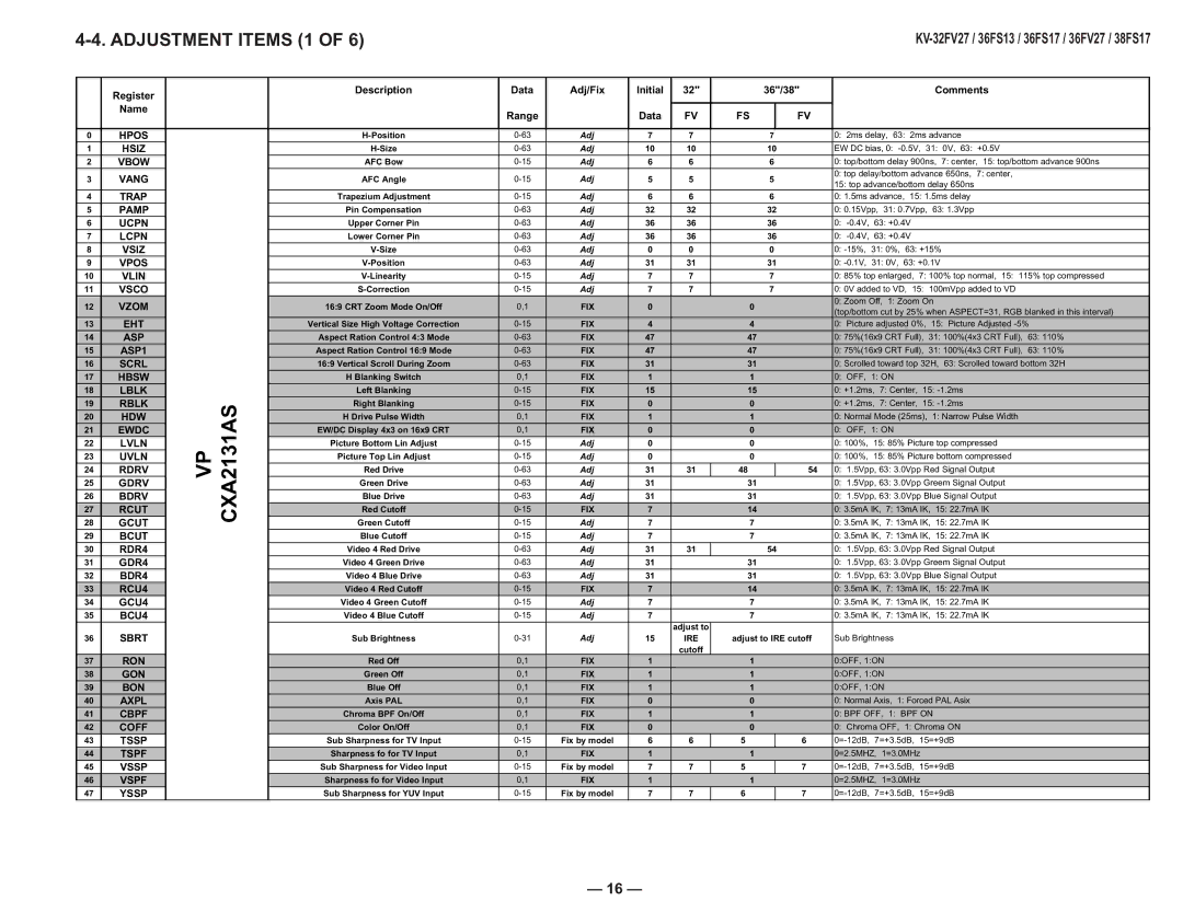 Sony AA-2U service manual Adjustment Items 1 