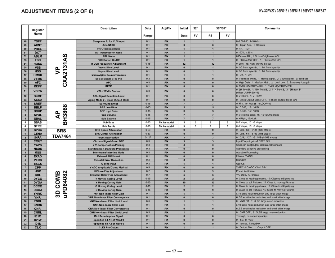 Sony AA-2U service manual CXA2131AS, 3D Comb, Adjustment Items 2 