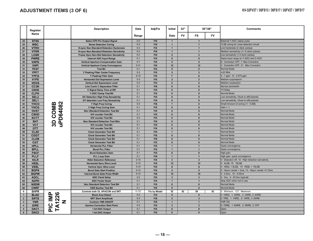 Sony AA-2U service manual Adjustment Items 3 