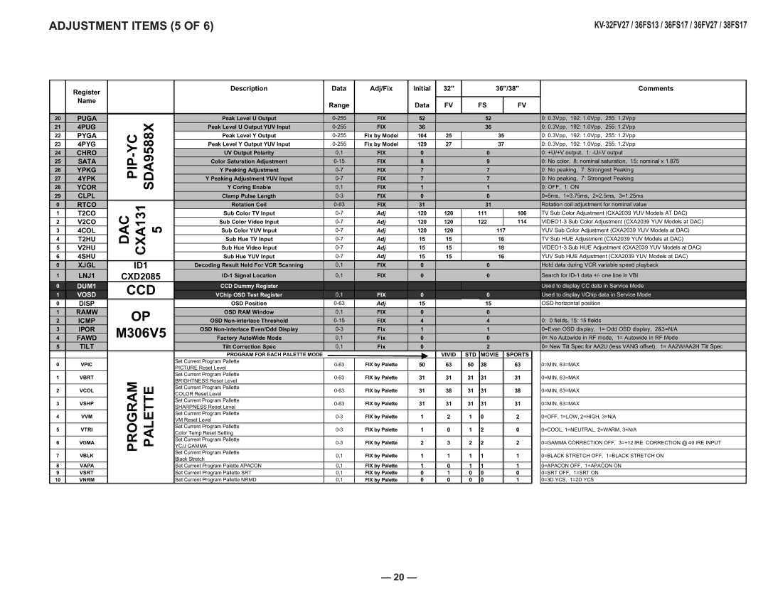 Sony AA-2U service manual Ccd, Program, Palette, Adjustment Items 5 