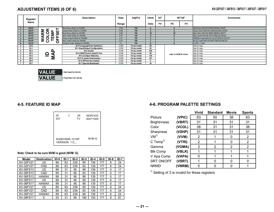 Sony AA-2U service manual Value, Adjustment Items 6, Feature ID MAP, Program Palette Settings 