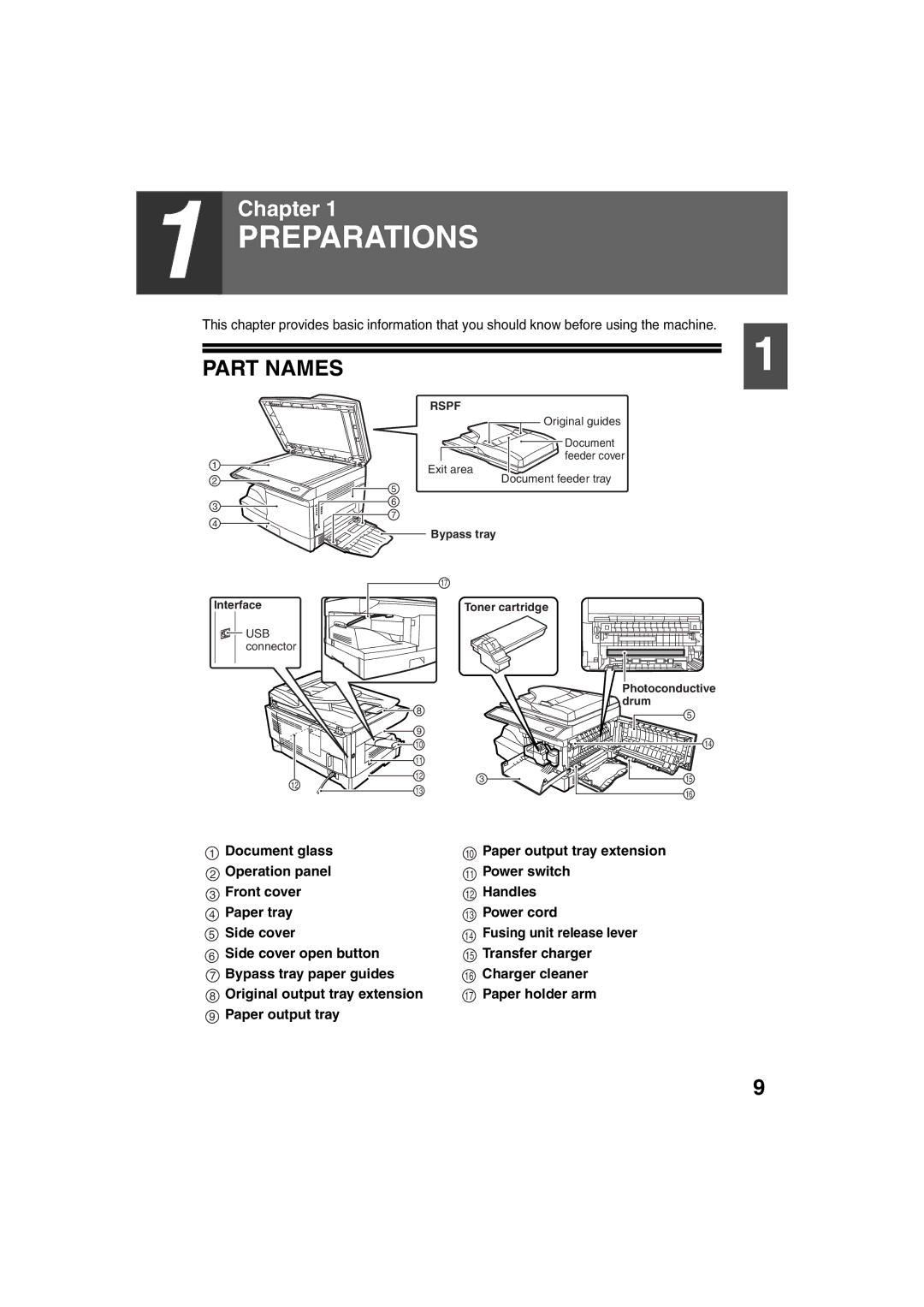 Sony AR-208S operation manual Preparations, Part Names 