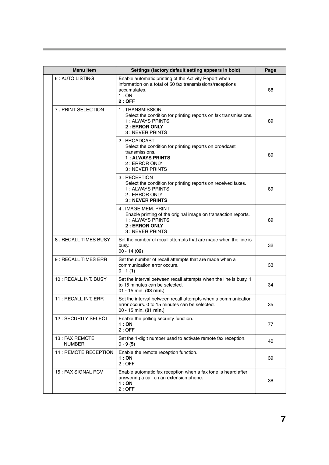 Sony AR-208S operation manual Never Prints 