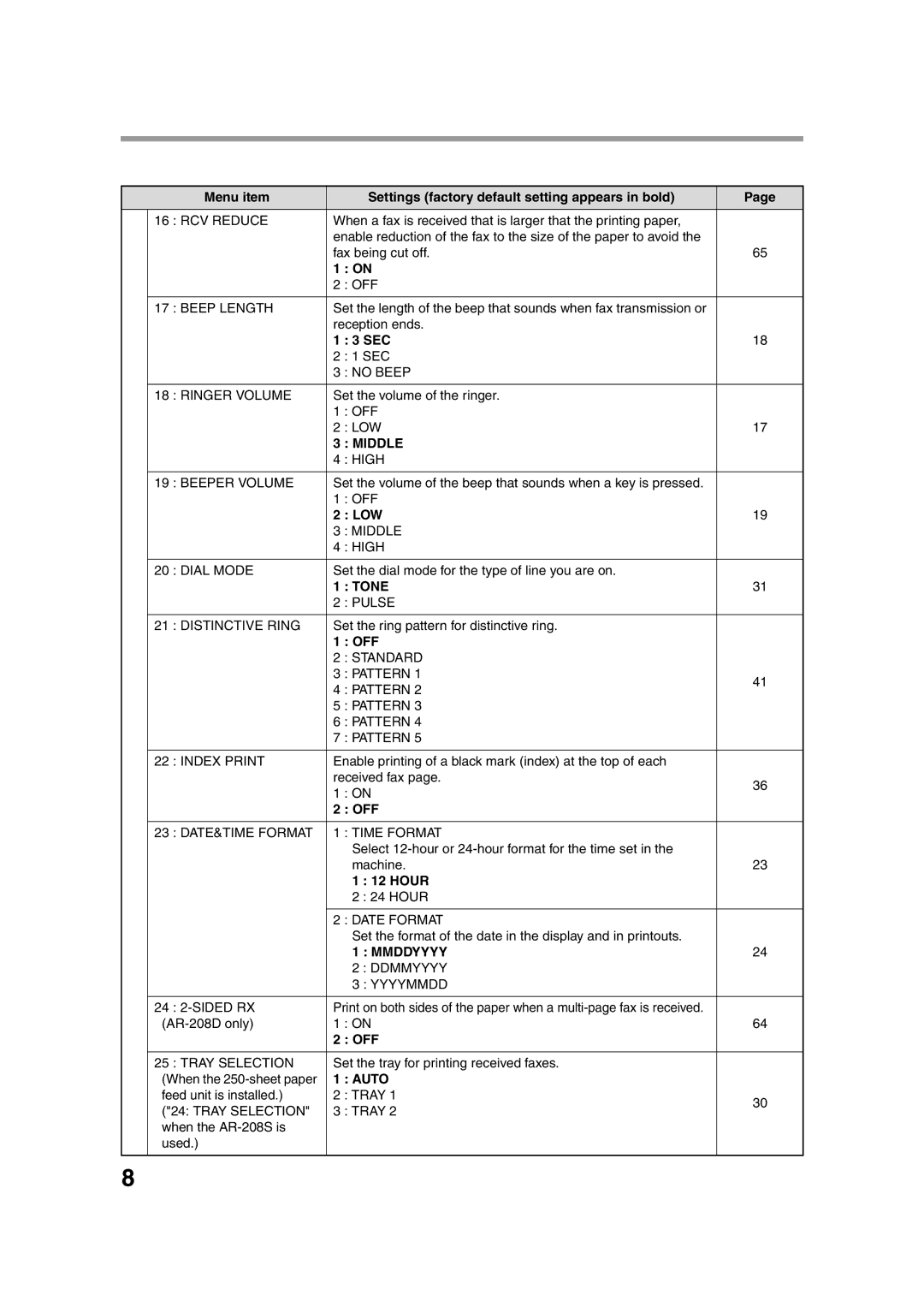 Sony AR-208S operation manual Middle 