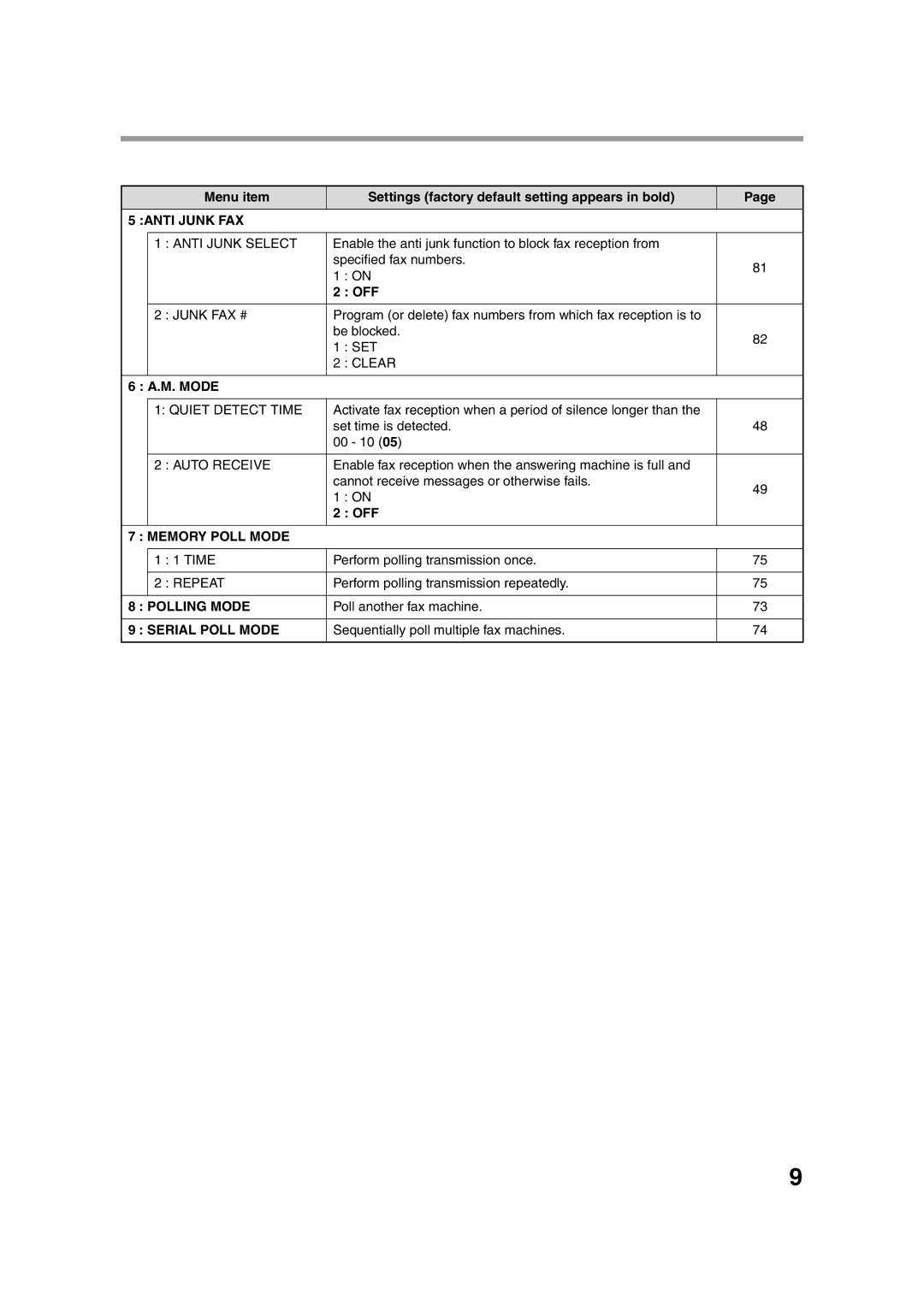 Sony AR-208S operation manual OFF Memory Poll Mode 