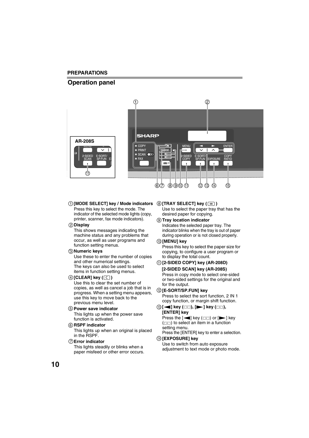 Sony AR-208S operation manual Operation panel 