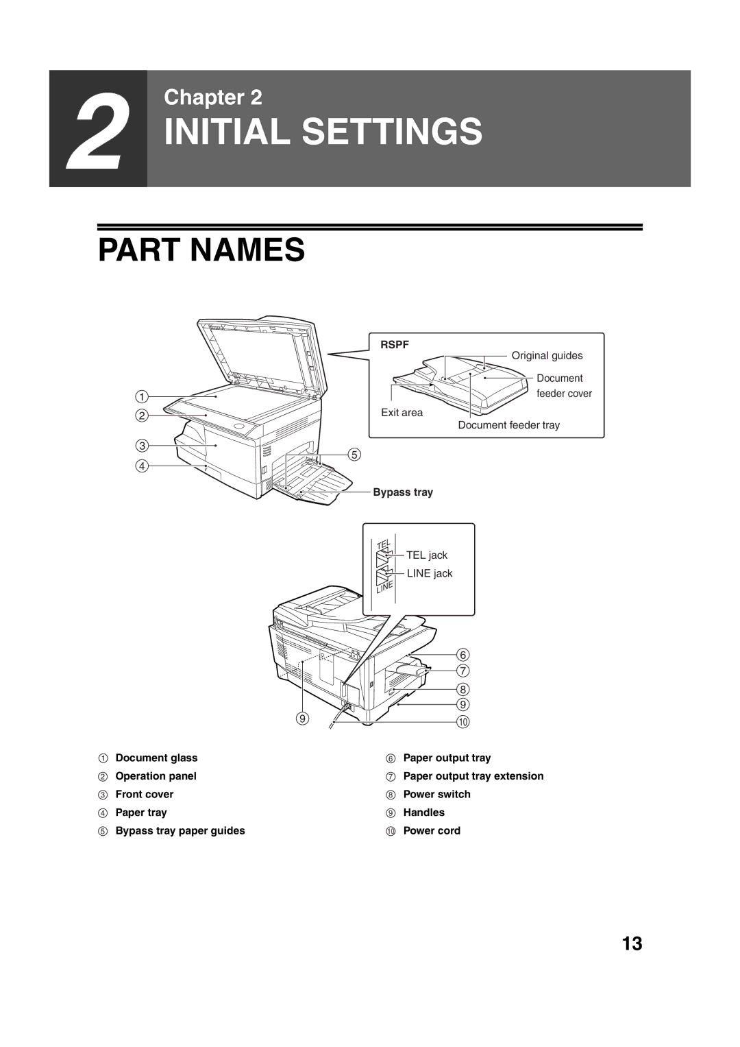 Sony AR-208S operation manual Initial Settings, Part Names 