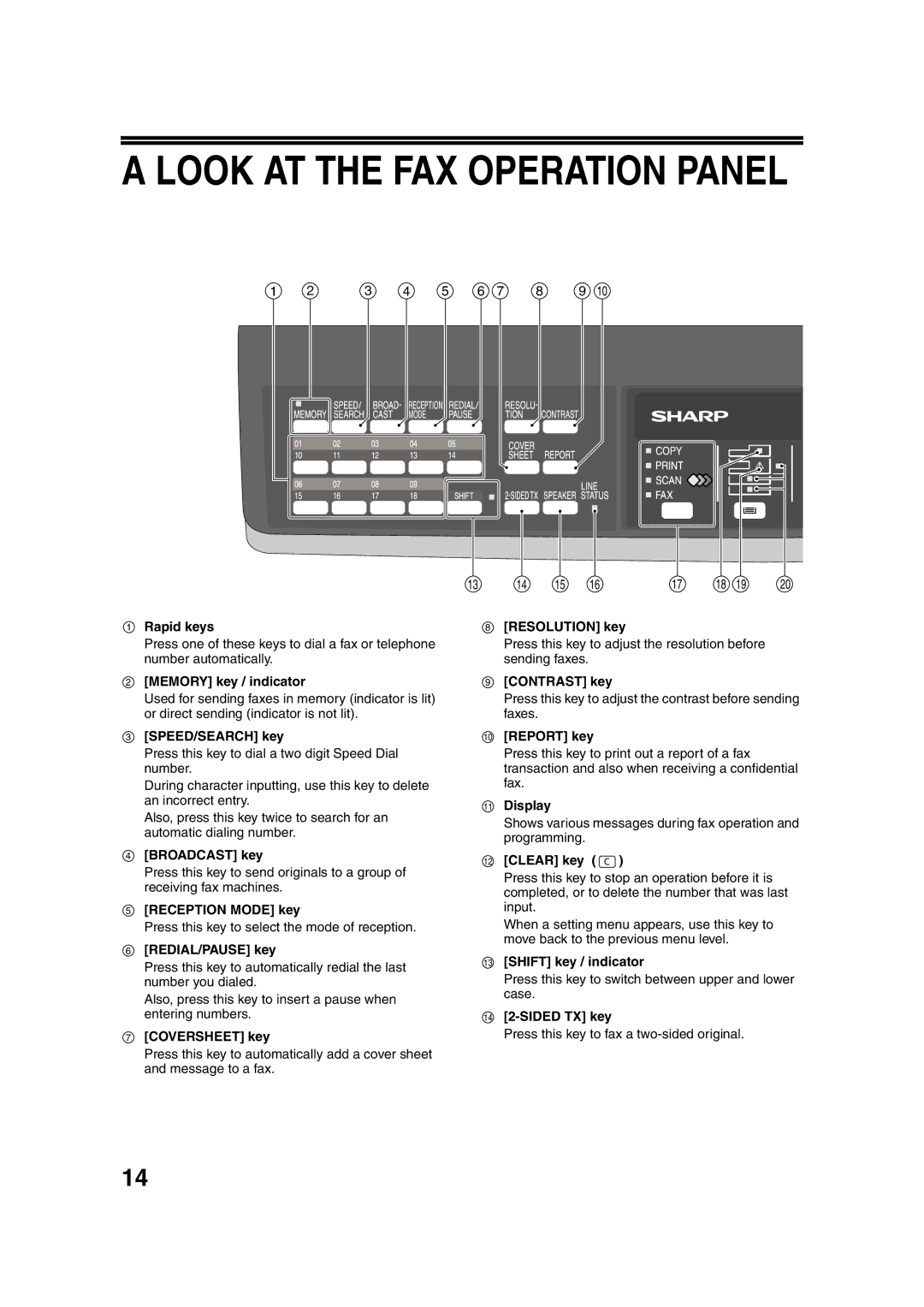 Sony AR-208S operation manual Look AT the FAX Operation Panel 