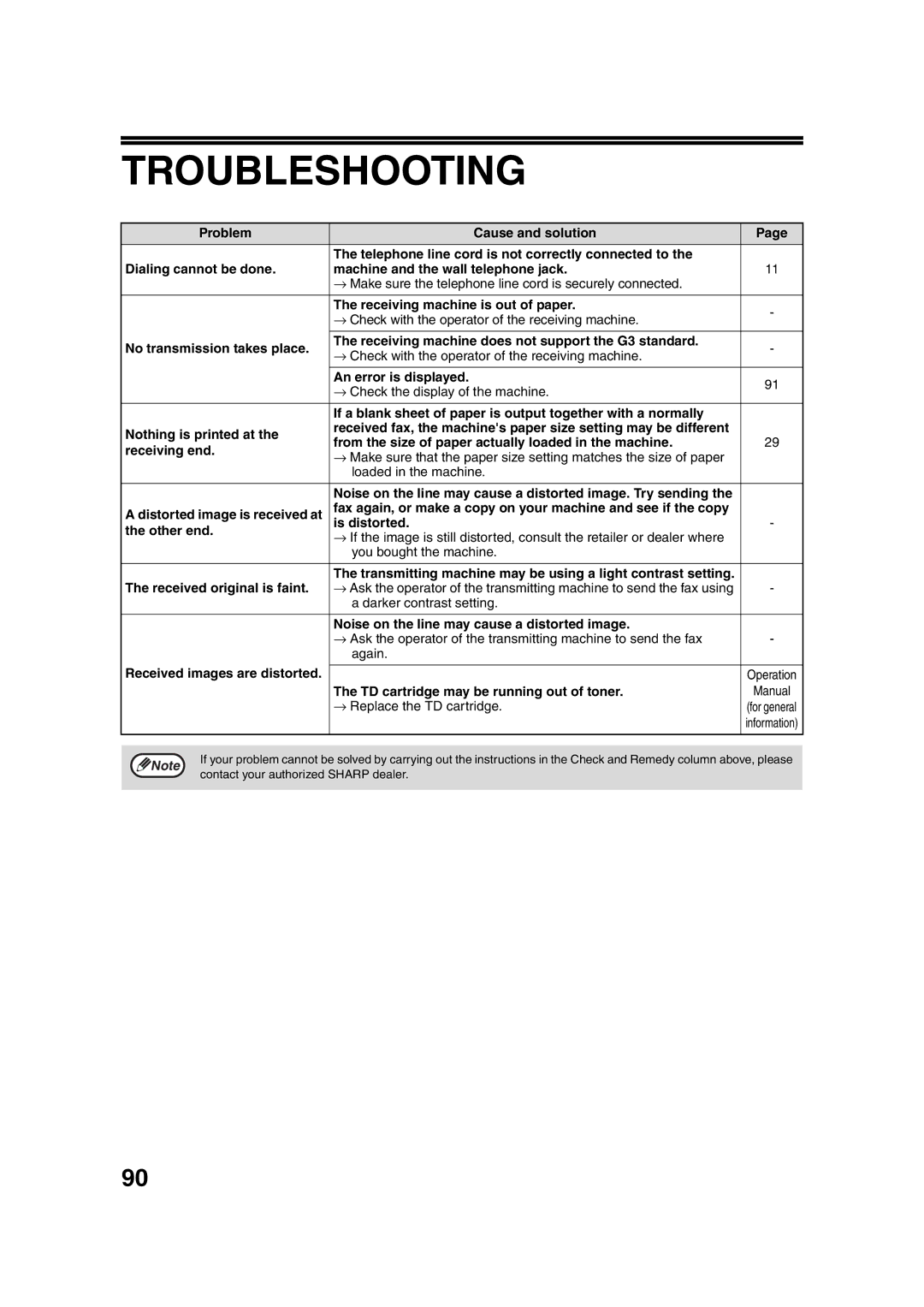 Sony AR-208S operation manual Troubleshooting, → Replace the TD cartridge 