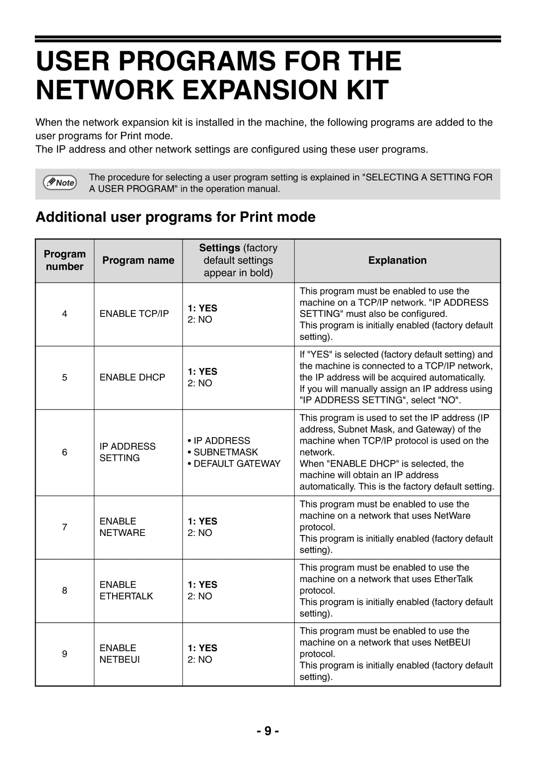 Sony AR-208S Additional user programs for Print mode, Program Settings factory Program name, Explanation, Number 