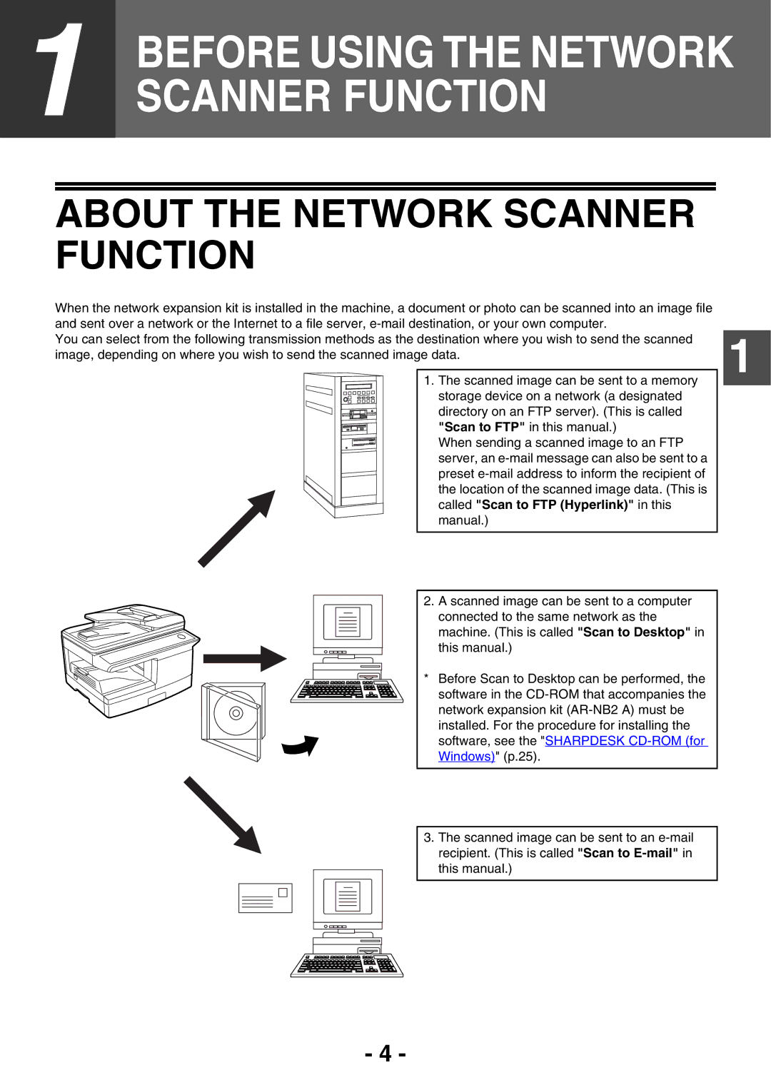 Sony AR-208S operation manual Before Using the Network Scanner Function 