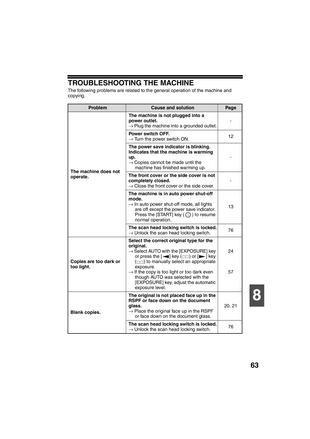 Sony AR-208S operation manual Troubleshooting the Machine 