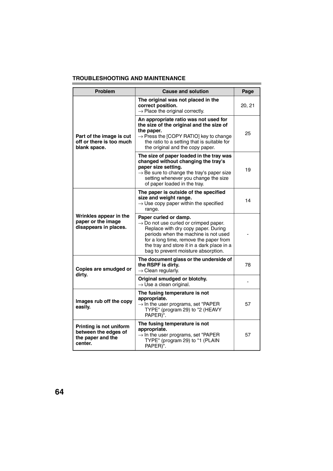 Sony AR-208S operation manual Paper 