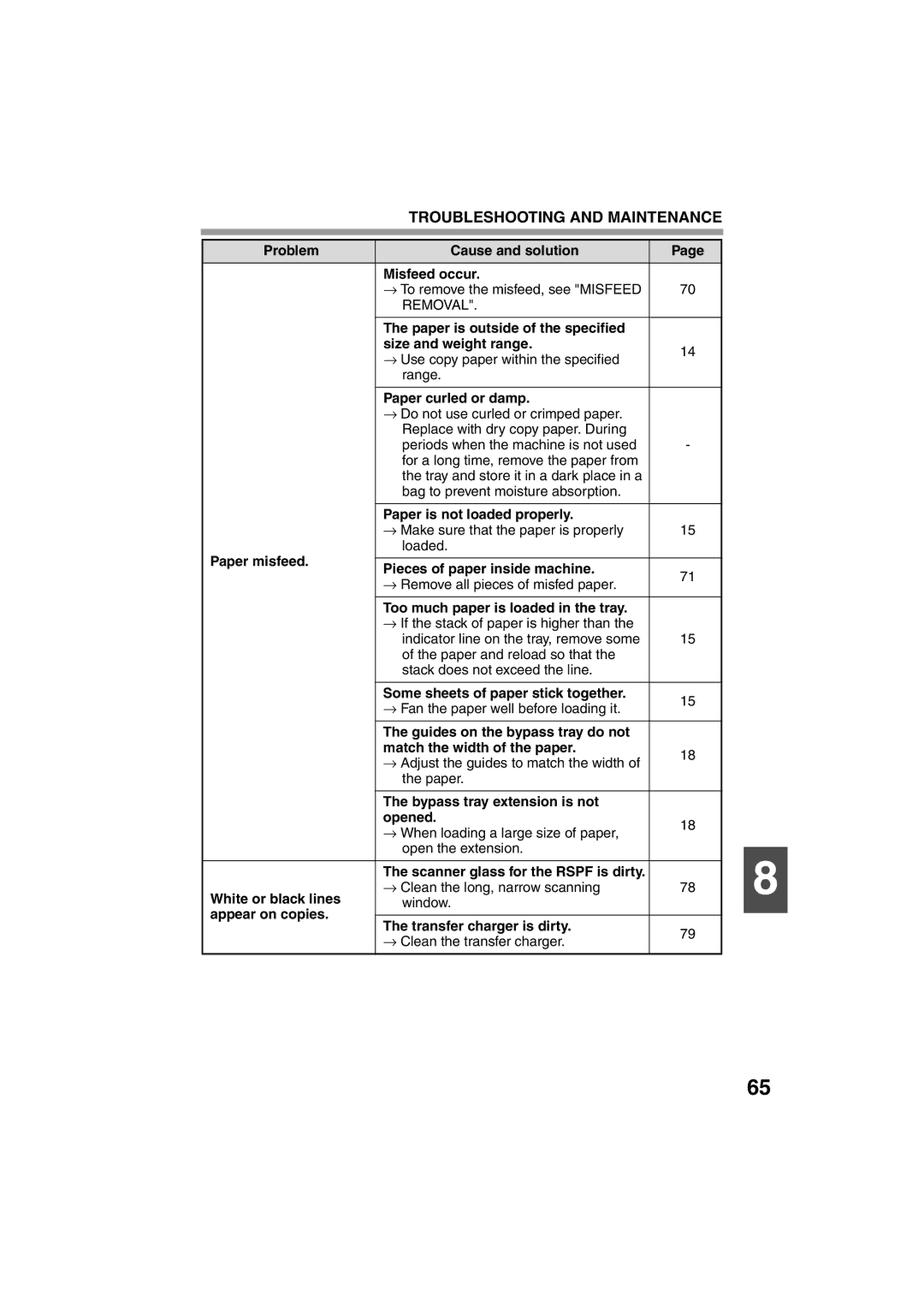 Sony AR-208S Problem Cause and solution Misfeed occur, Paper is outside of the specified Size and weight range 