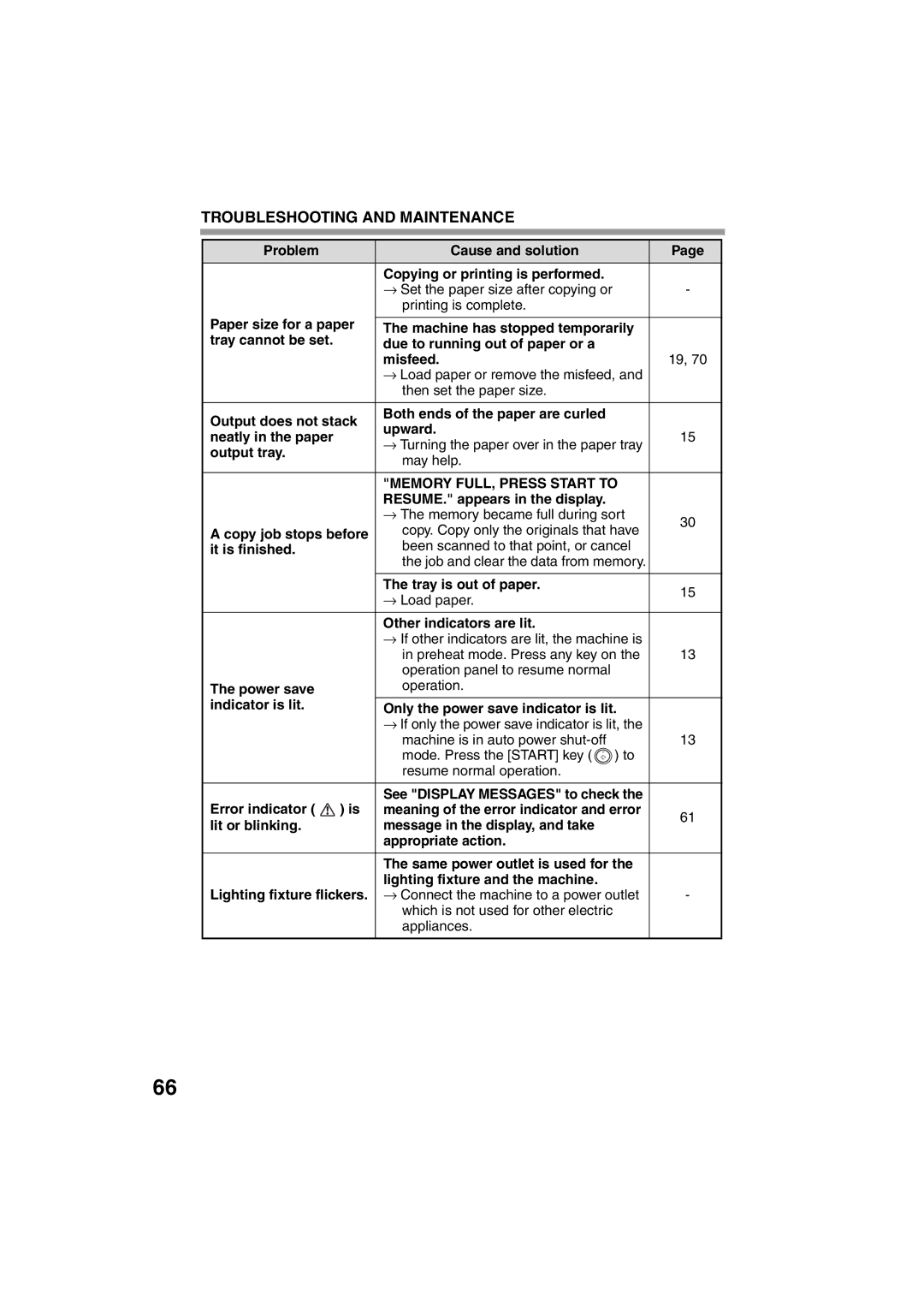 Sony AR-208S operation manual Memory FULL, Press Start to, Machine is in auto power shut-off 