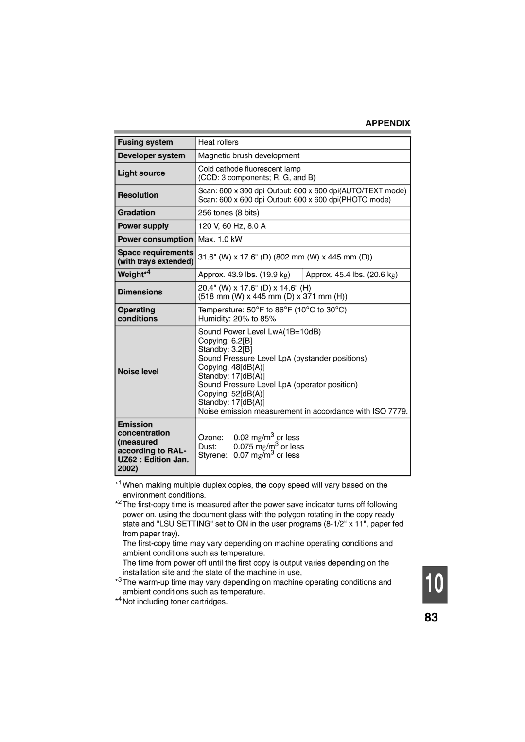 Sony AR-208S Fusing system, Developer system, Light source, Resolution, Gradation, Power supply, Power consumption 