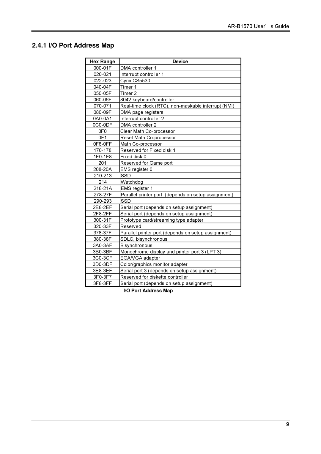 Sony AR-B1570 manual 1 I/O Port Address Map, Hex Range Device, Ssd 