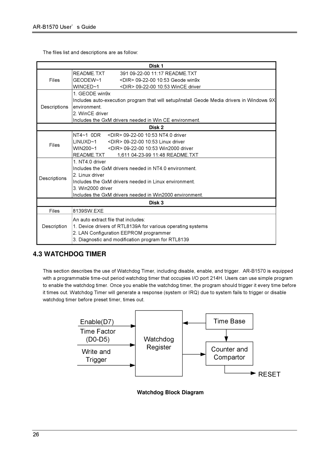 Sony AR-B1570 manual Watchdog Timer, Watchdog Block Diagram, Disk 