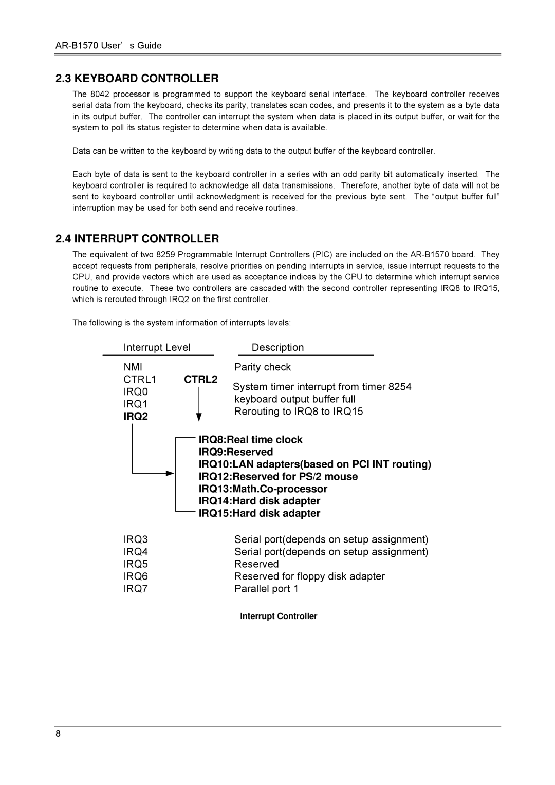 Sony AR-B1570 manual Keyboard Controller, Interrupt Controller 