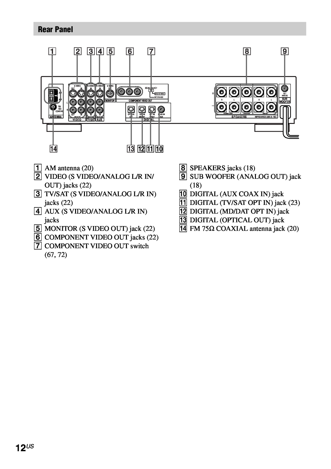 Sony AVD-S50ES operating instructions 12US, Rear Panel 