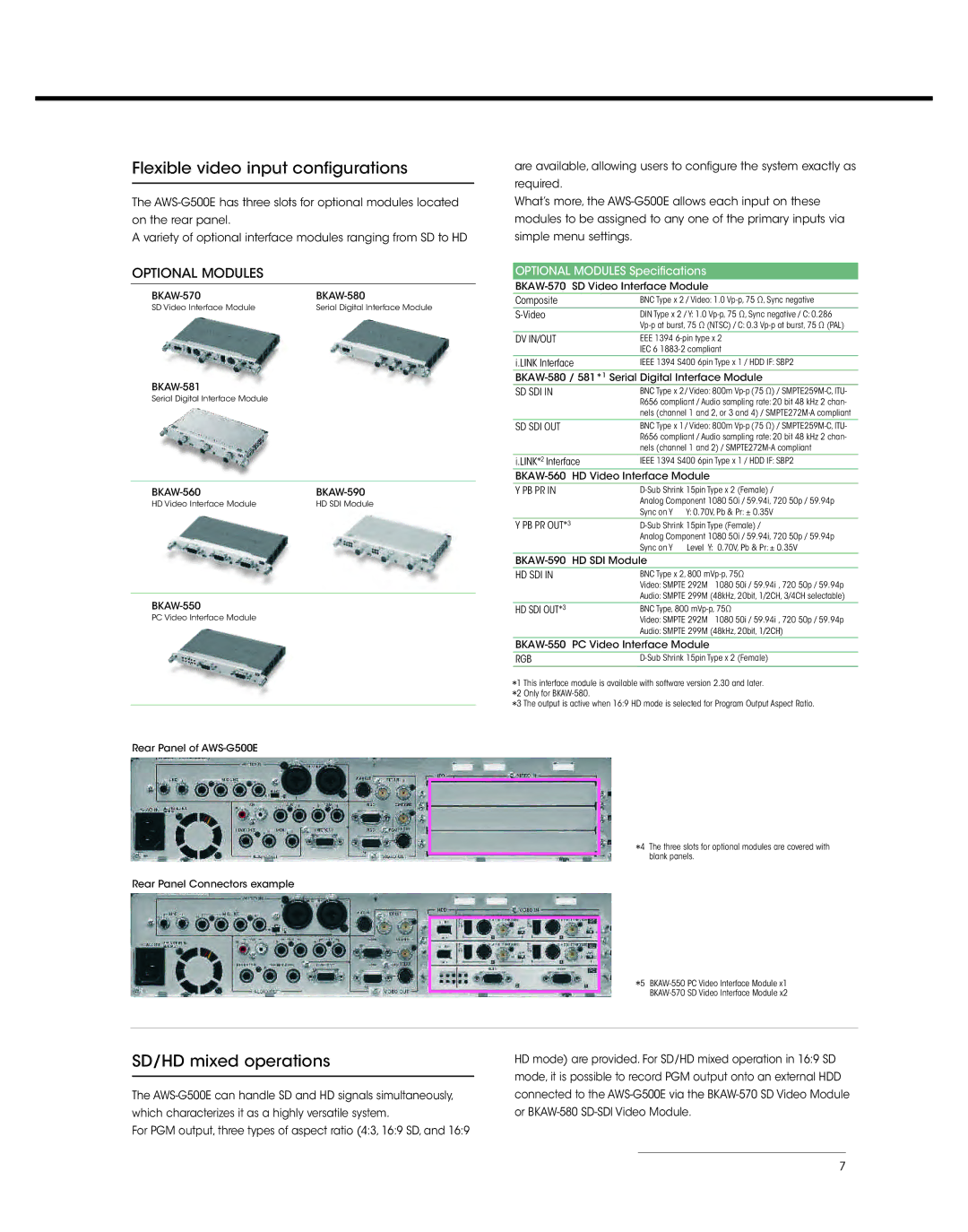 Sony AWS-G500E manual Flexible video input configurations, SD/HD mixed operations, Optional Modules 