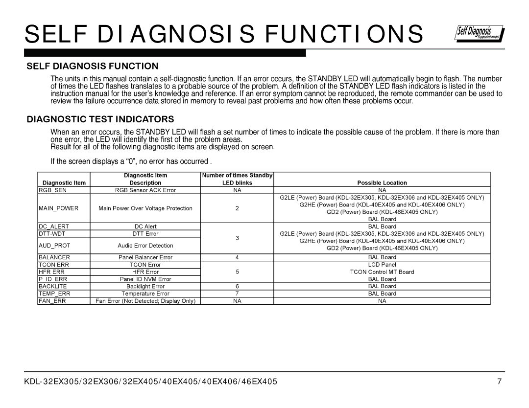 Sony AZ1-L service manual Self Diagnosis Function Diagnostic Test Indicators 