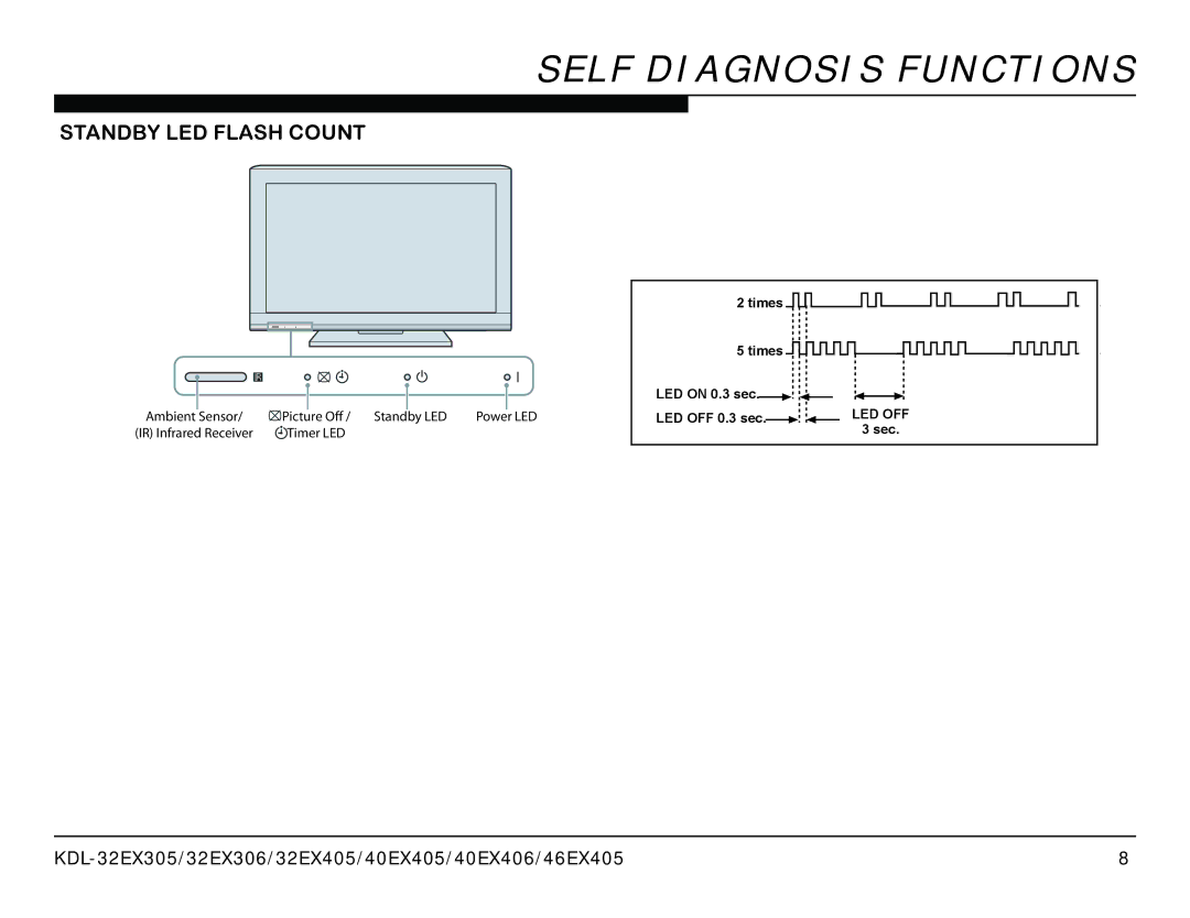 Sony AZ1-L service manual Self Diagnosis Functions, Standby LED Flash Count 