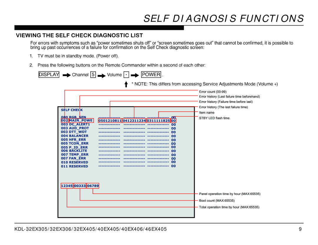 Sony AZ1-L service manual Viewing the Self Check Diagnostic List, Backlite Temperr Fanerr Reserved 