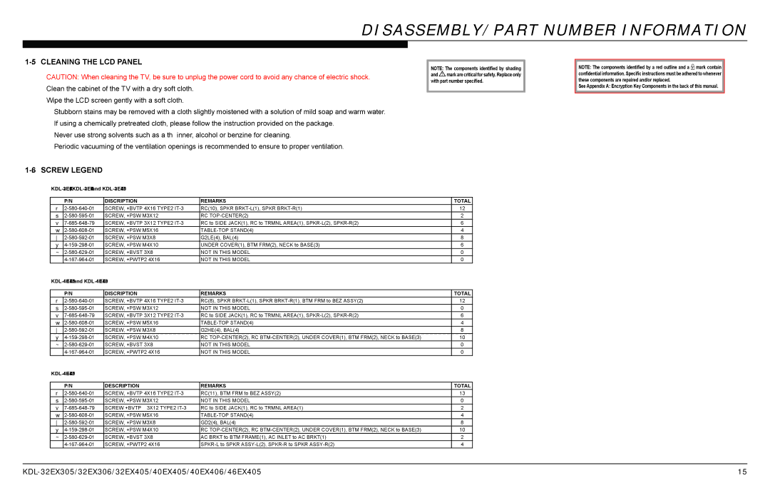 Sony AZ1-L service manual Cleaning the LCD Panel, Screw Legend 