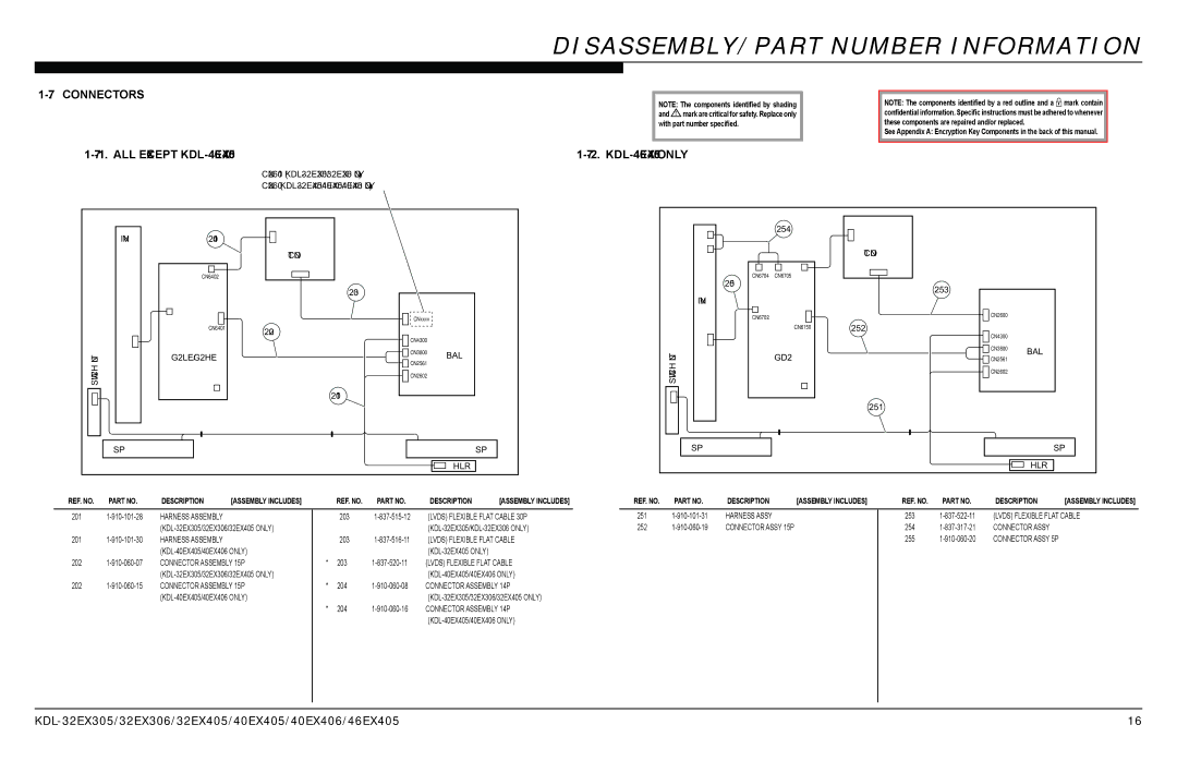 Sony AZ1-L service manual Connectors 