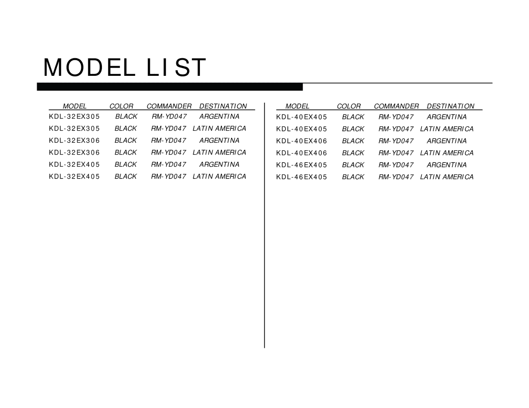 Sony AZ1-L service manual Model List 