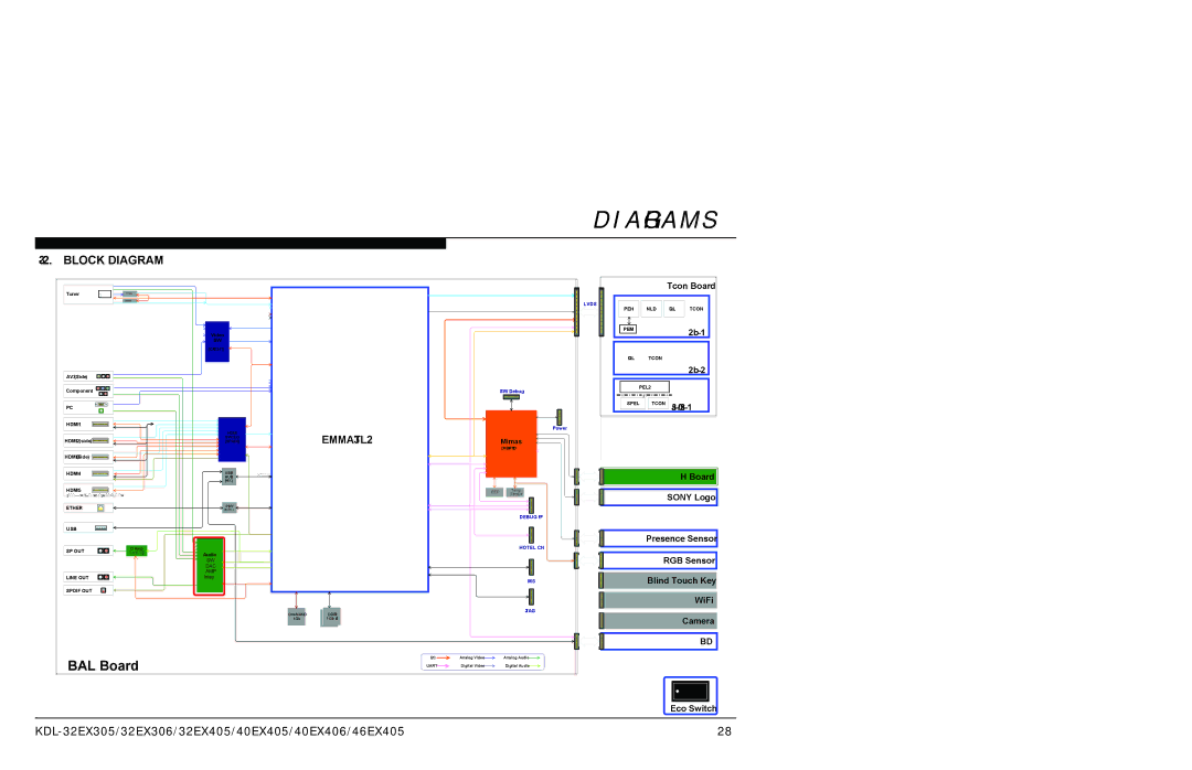 Sony AZ1-L service manual Diagrams, Block Diagram 