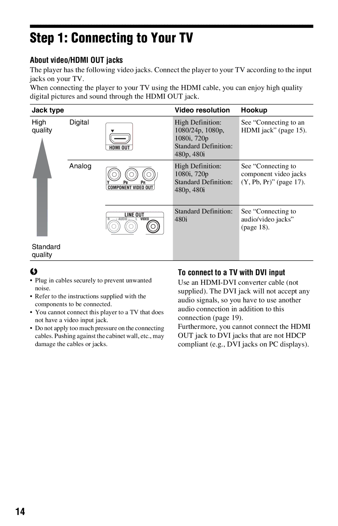 Sony BDP-S360 operating instructions Connecting to Your TV, About video/HDMI OUT jacks, To connect to a TV with DVI input 