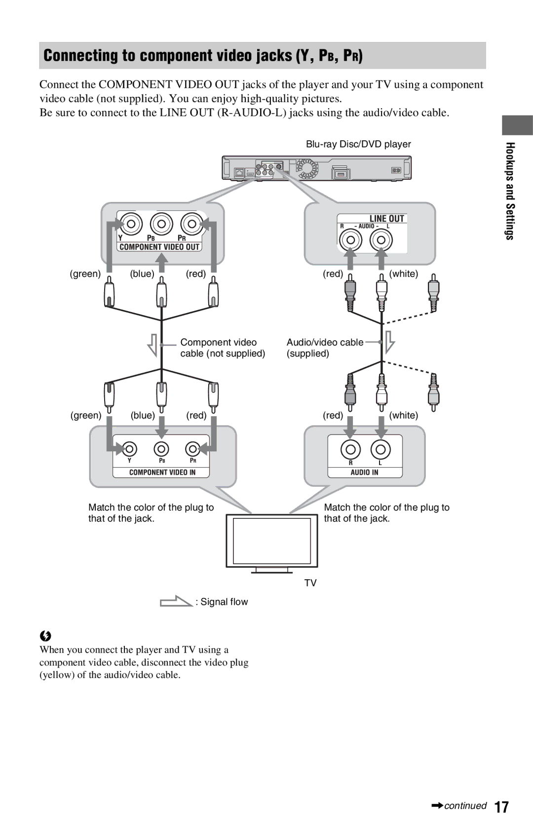 Sony BDP-S360 operating instructions Connecting to component video jacks Y, PB, PR 