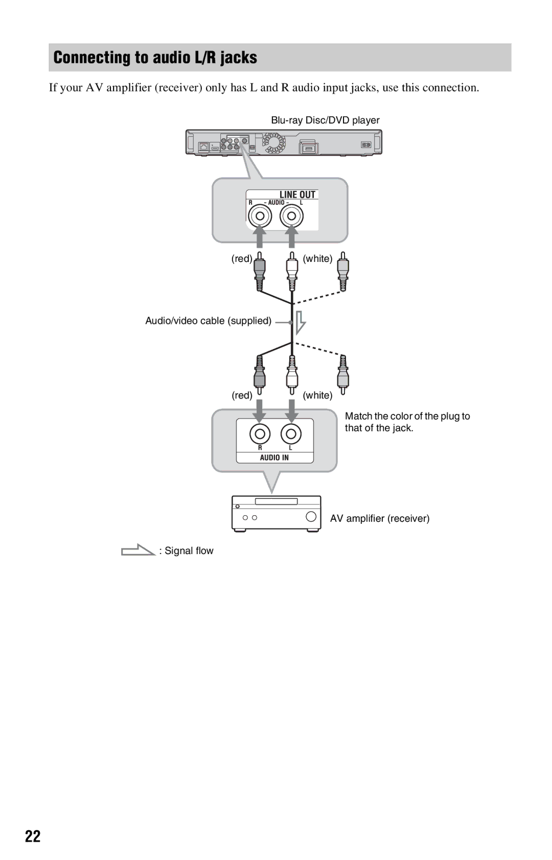 Sony BDP-S360 operating instructions Connecting to audio L/R jacks 