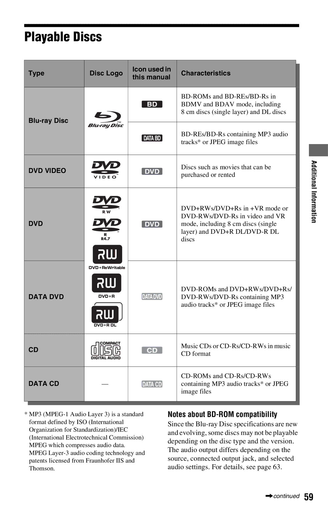 Sony BDP-S360 operating instructions Playable Discs, Type Disc Logo Icon used Characteristics, Blu-ray Disc 