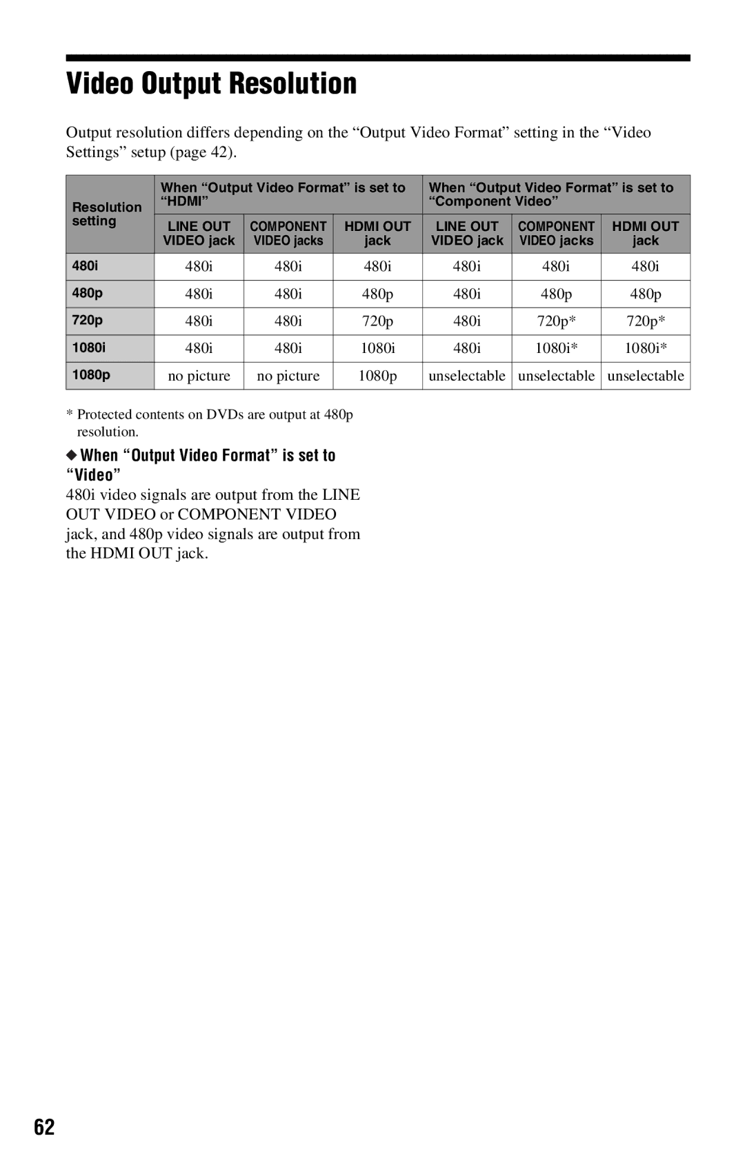 Sony BDP-S360 operating instructions Video Output Resolution, Unselectable, When Output Video Format is set to Video 