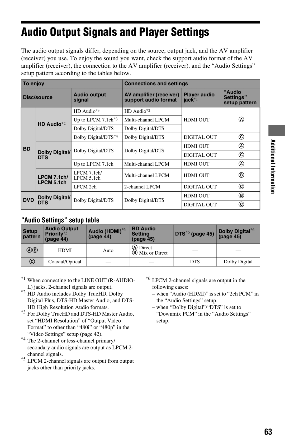 Sony BDP-S360 Audio Output Signals and Player Settings, Audio Settings setup table, HD Audio*2, Lpcm 7.1ch, Lpcm 5.1ch 