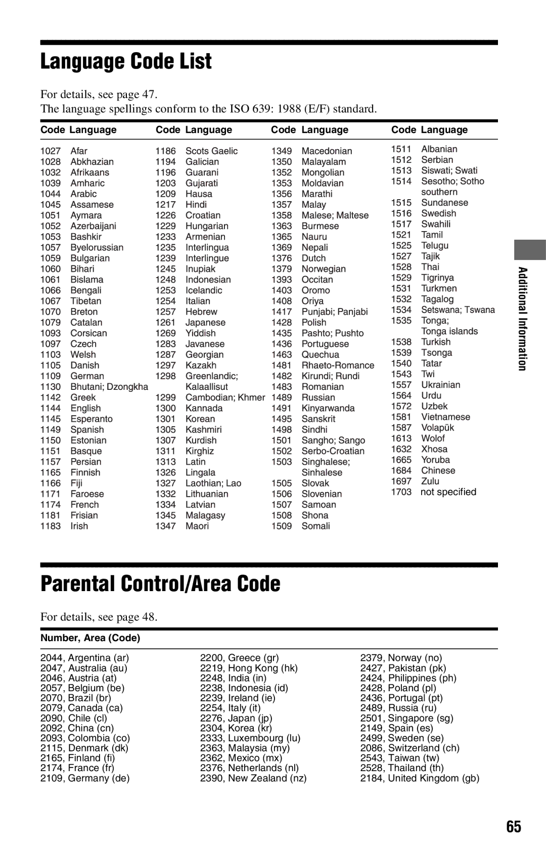 Sony BDP-S360 Language Code List, Parental Control/Area Code, For details, see, Code Language, Number, Area Code 