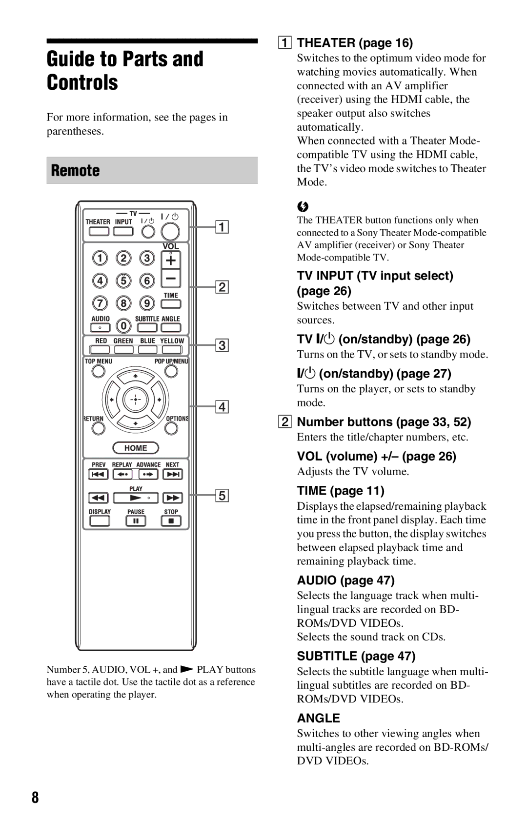 Sony BDP-S360 operating instructions Guide to Parts Controls, Remote 